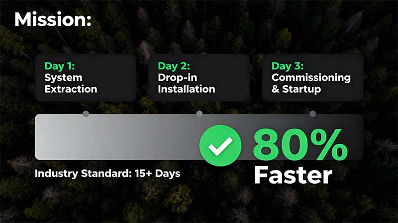 3-Day-MBR-Retrofit-with-Zero-Production-Disruption2