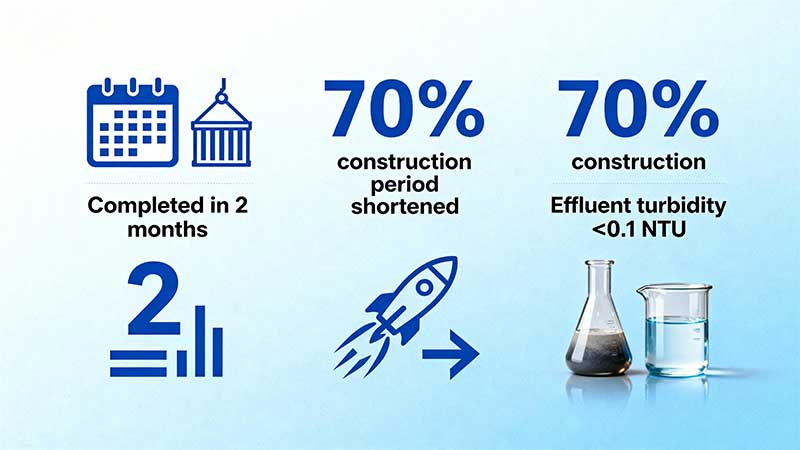 Results-and-Value-Map-(1)-Data-Information-Map
