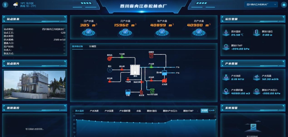 Water Plant Equipment Condition Monitoring Diagram