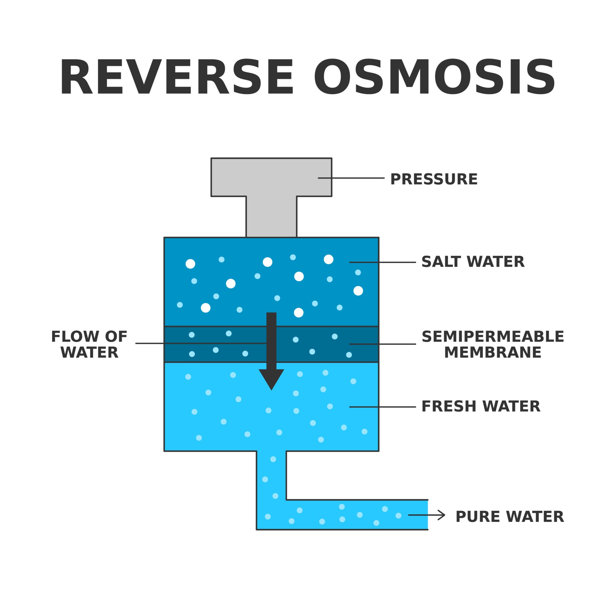 salt water to potable water